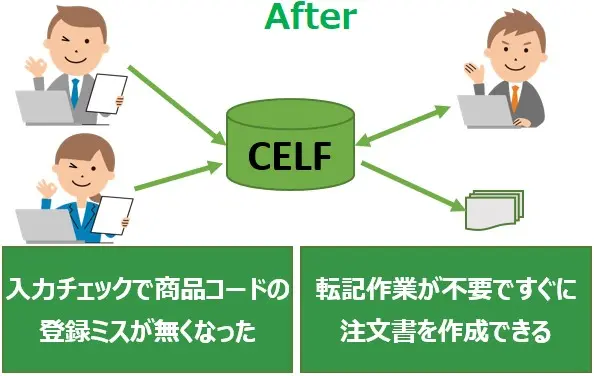 CELF_アフター画像2