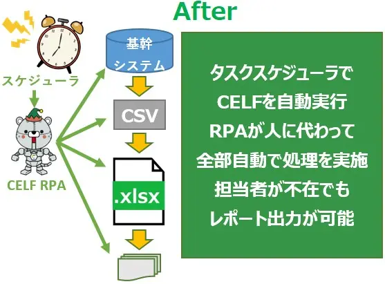 CELF 月次レポート作成 After