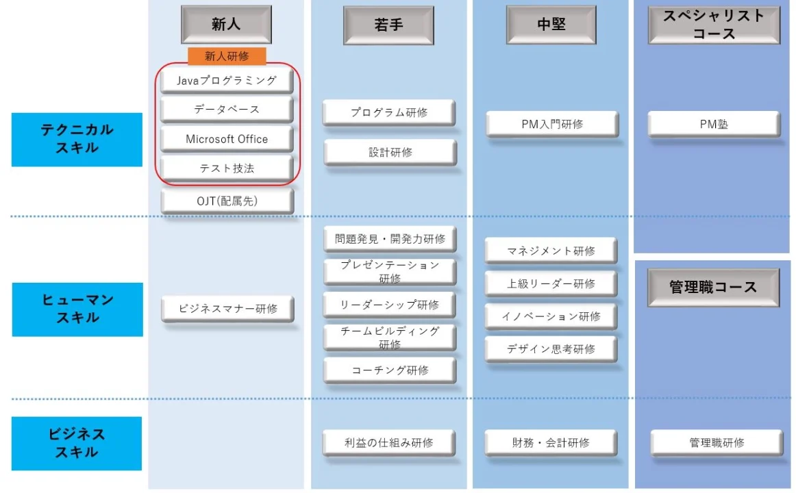 教育支援スキル表2