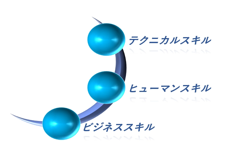 教育支援スキル図