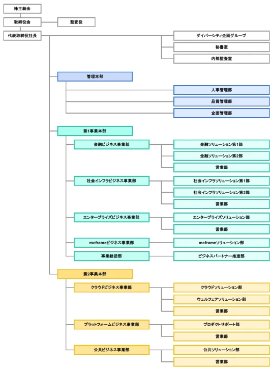 組織図_2024年4月以降