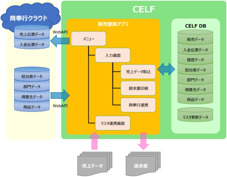 システム構成図