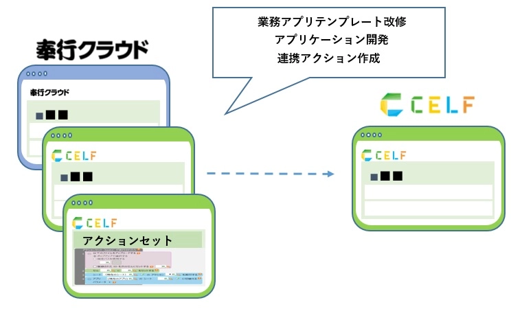 アクションセット