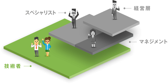 技術者