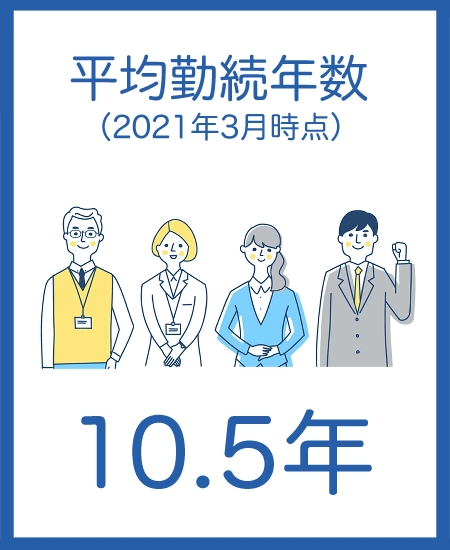平均勤続年数