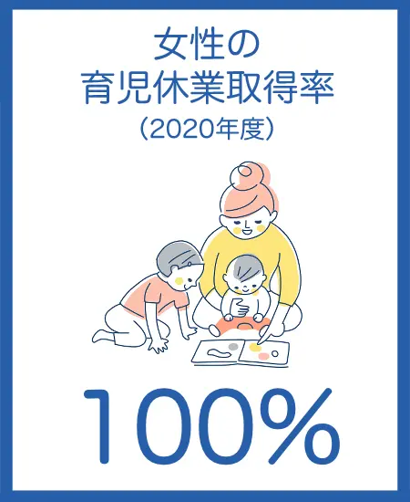 女性の育児休業取得率