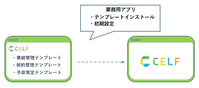 導入支援サービス