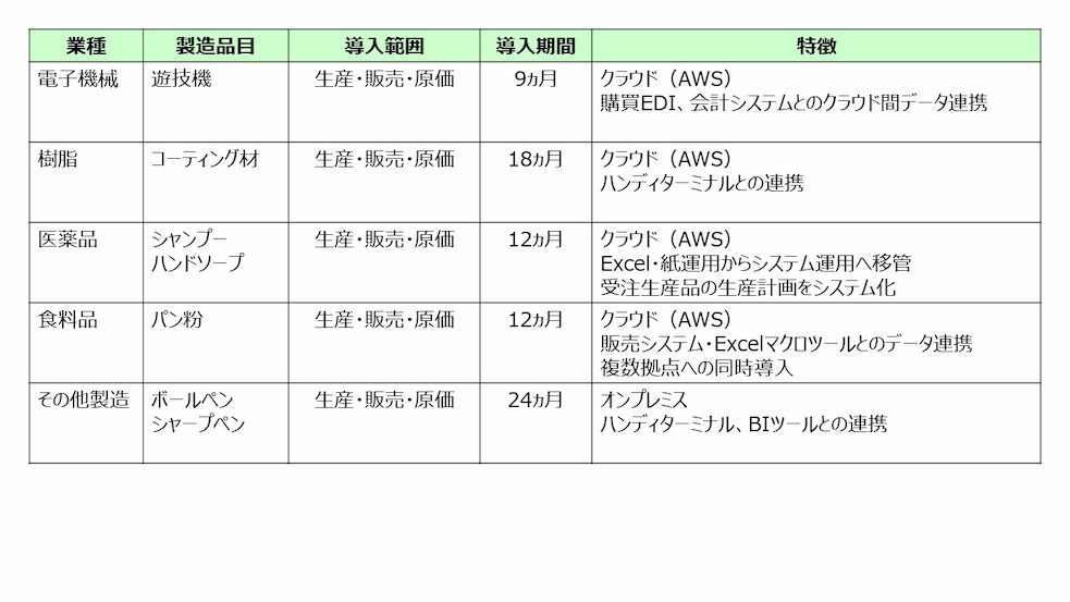 mcframe 導入事例