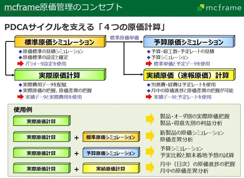 mcframe_原価管理