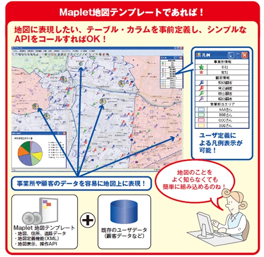 maplet_テンプレ