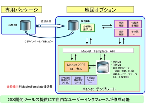 maplet_システム画面1