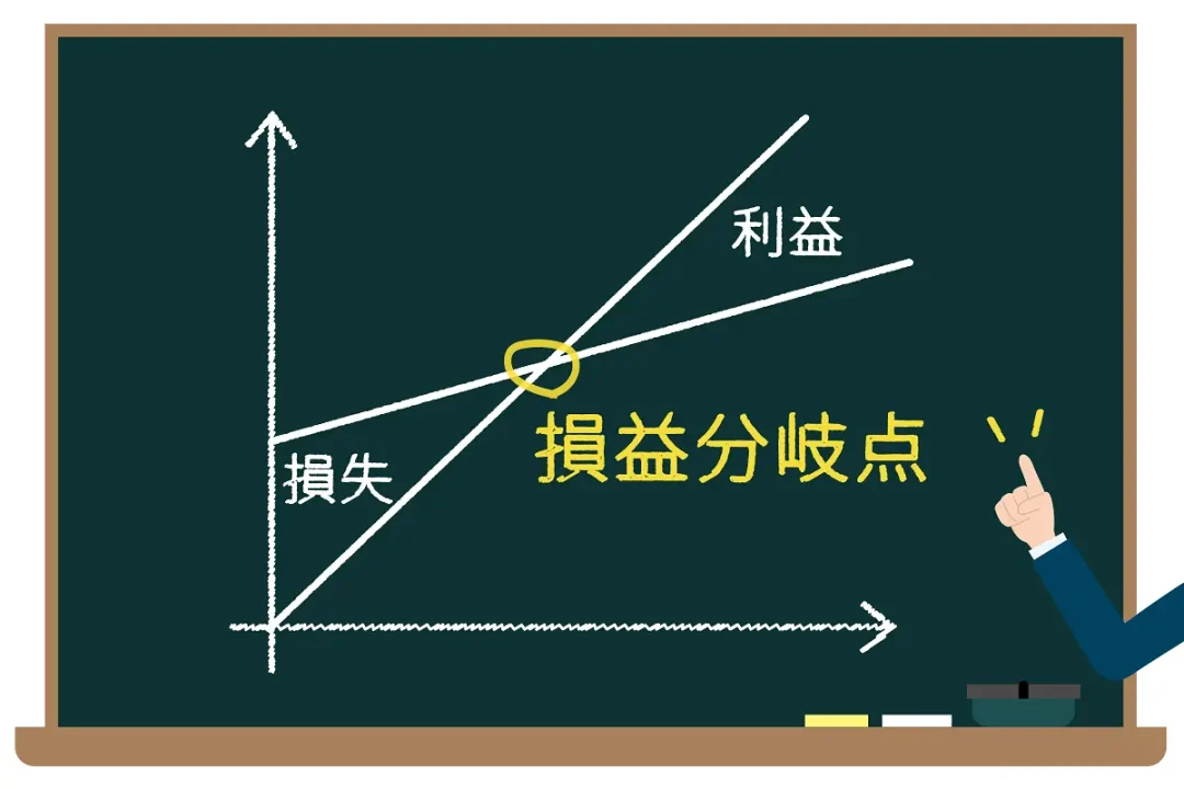 利益の仕組み研修